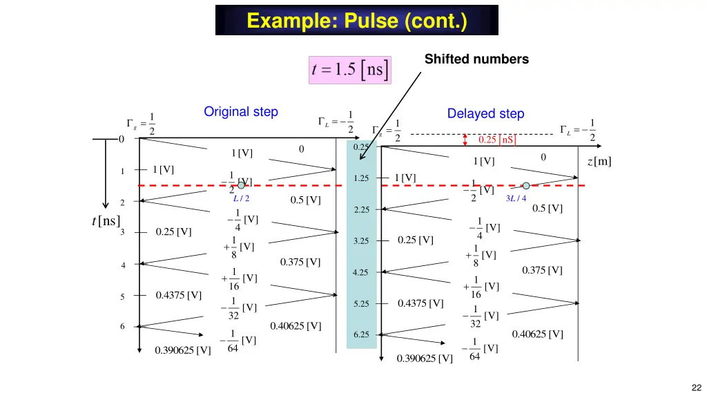 example pulse cont 2