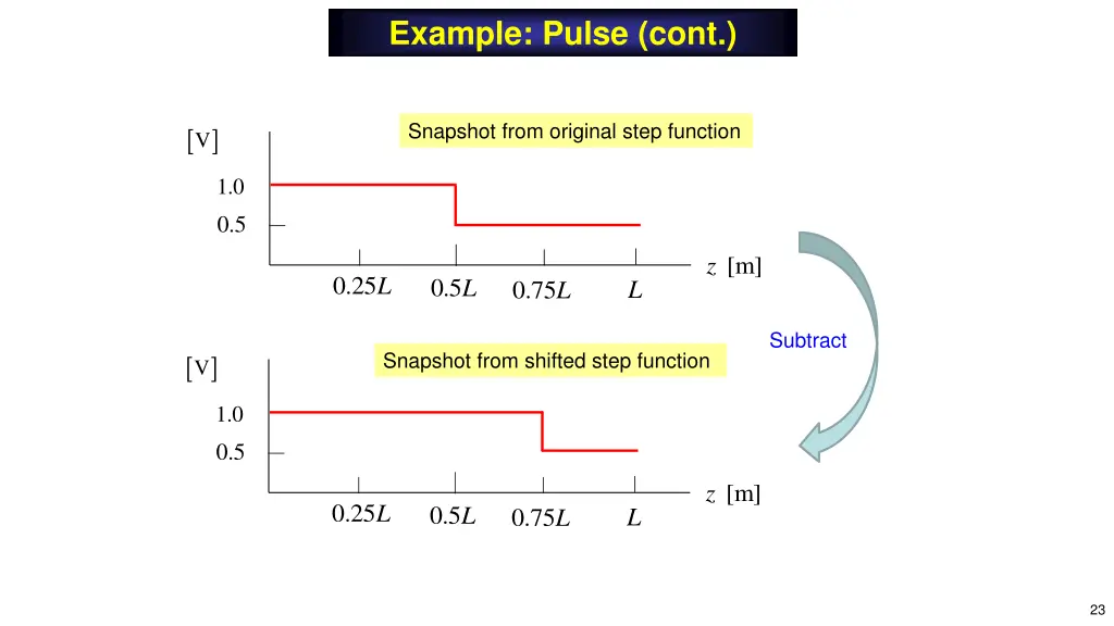 example pulse cont 3