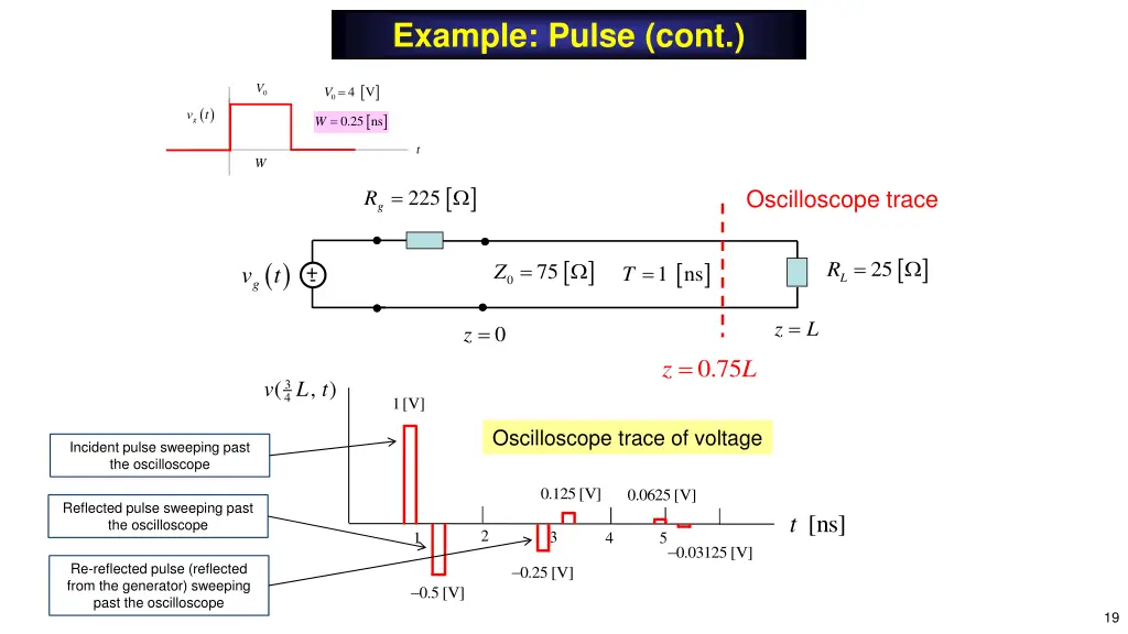 example pulse cont