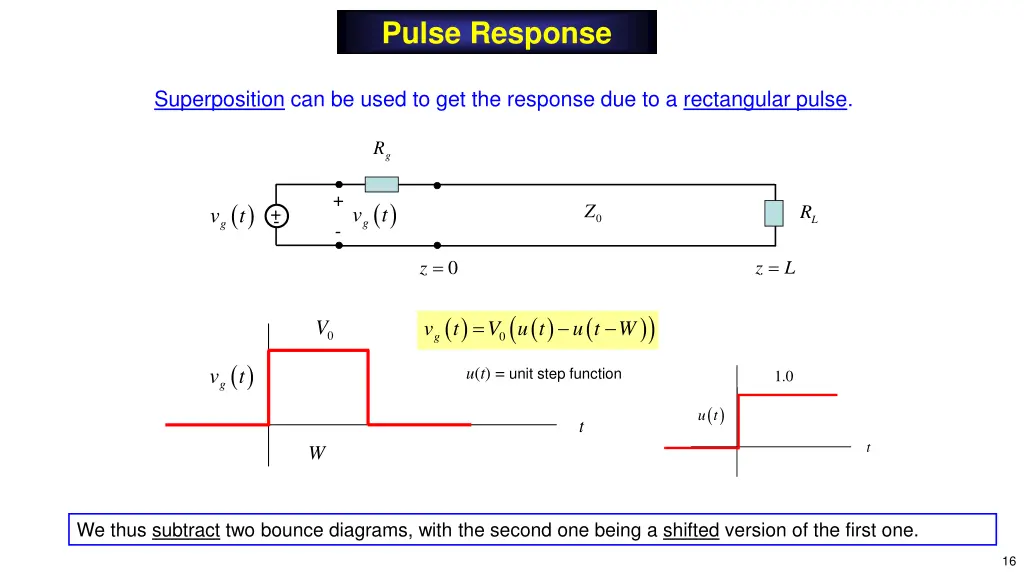 pulse response