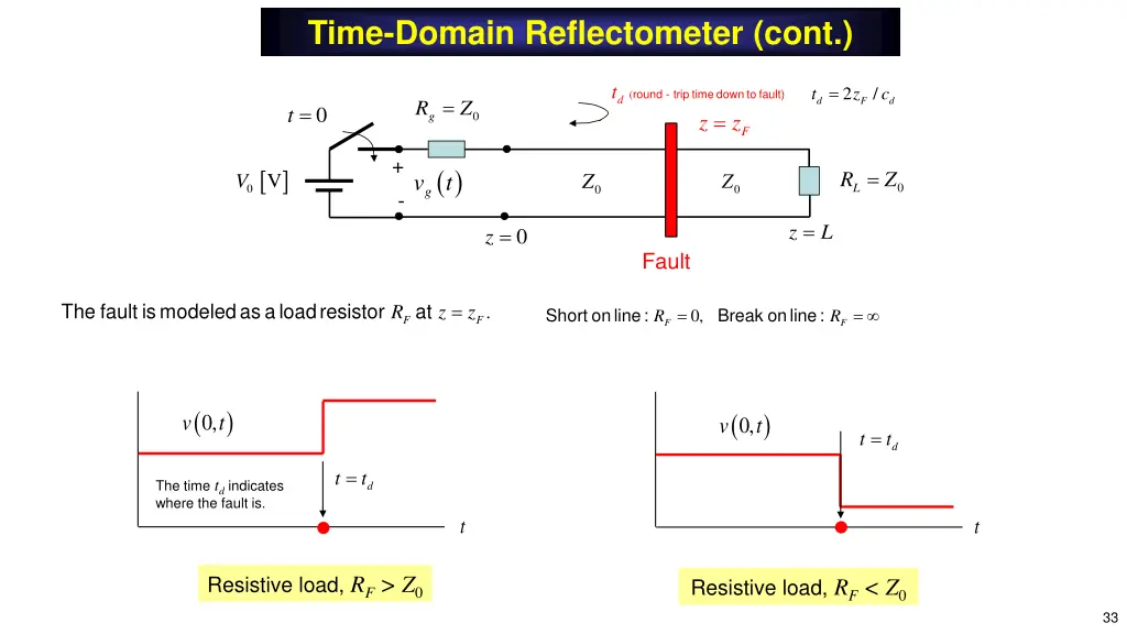 time domain reflectometer cont 1