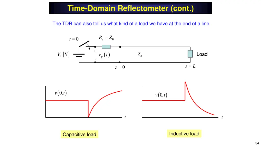 time domain reflectometer cont 2