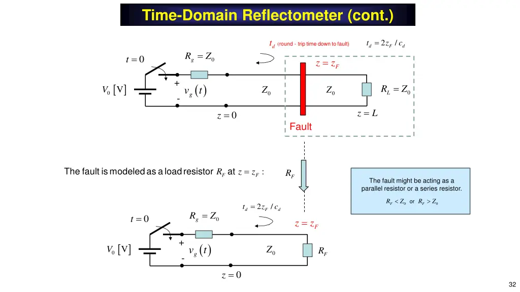 time domain reflectometer cont
