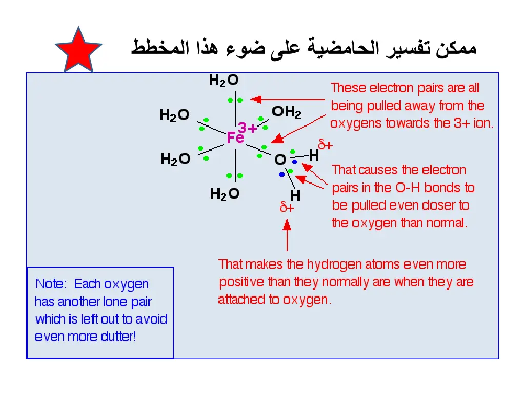 slide14