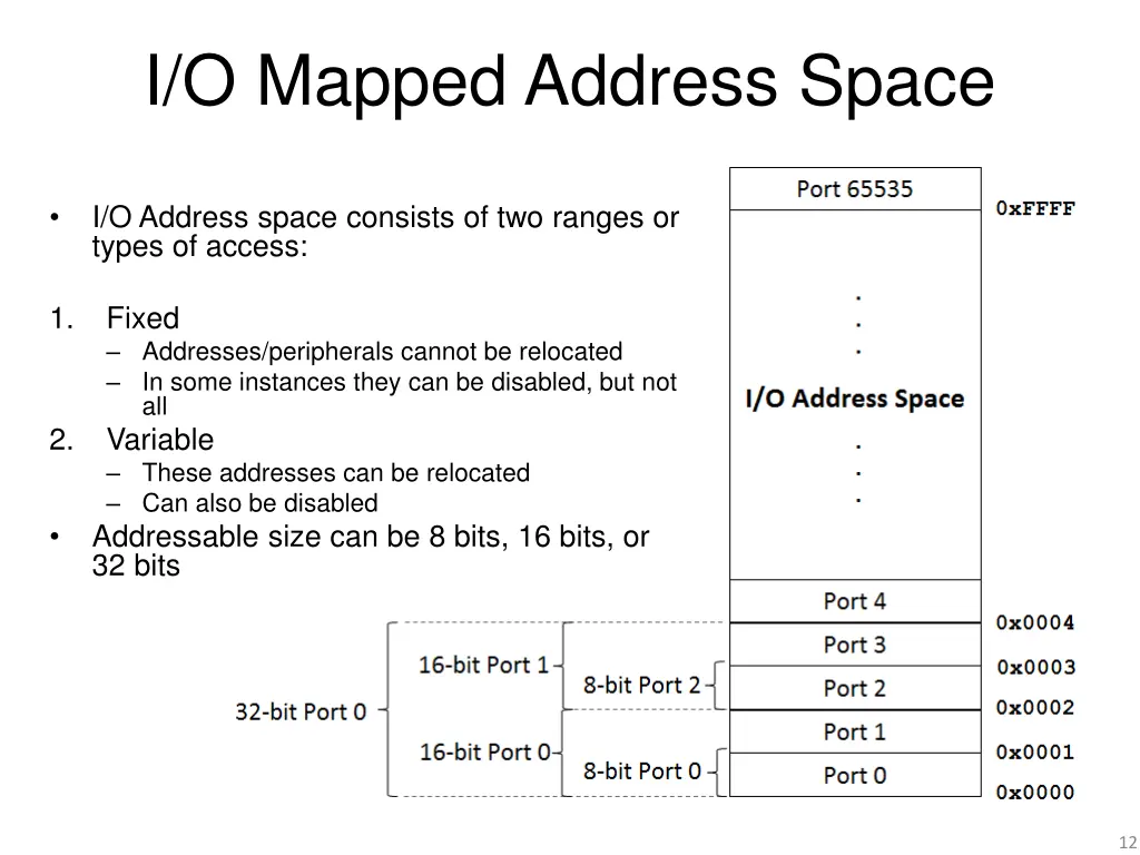 i o mapped address space