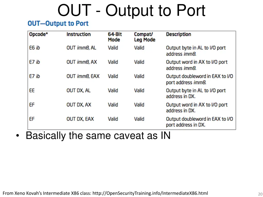 out output to port