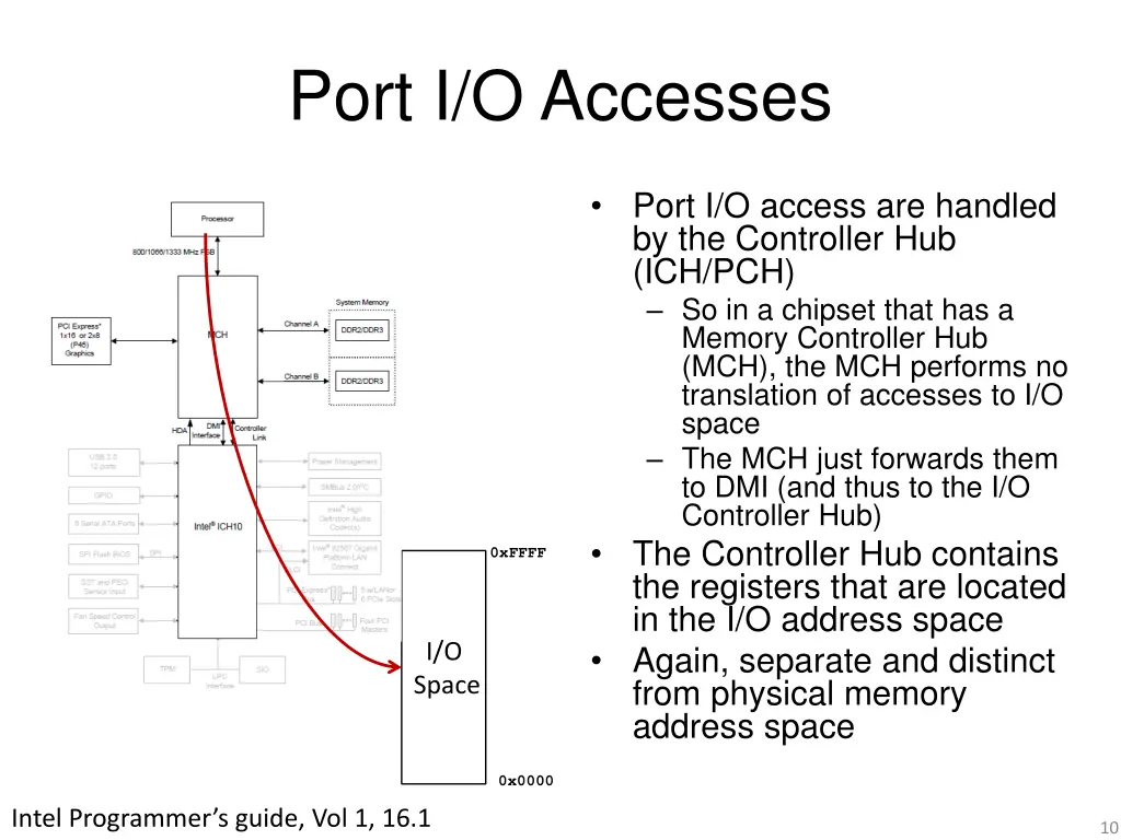 port i o accesses