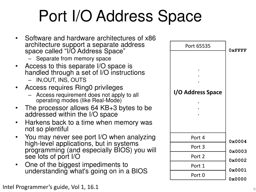 port i o address space