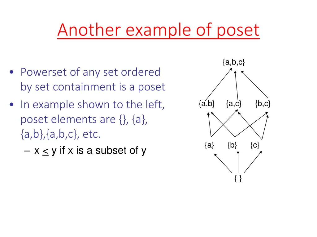 another example of poset