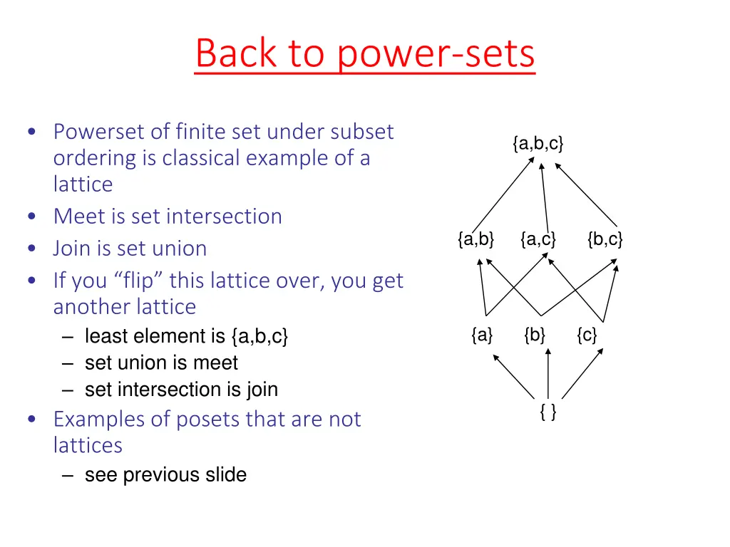 back to power sets