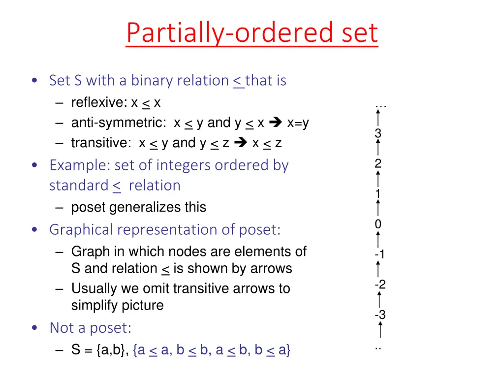 partially ordered set