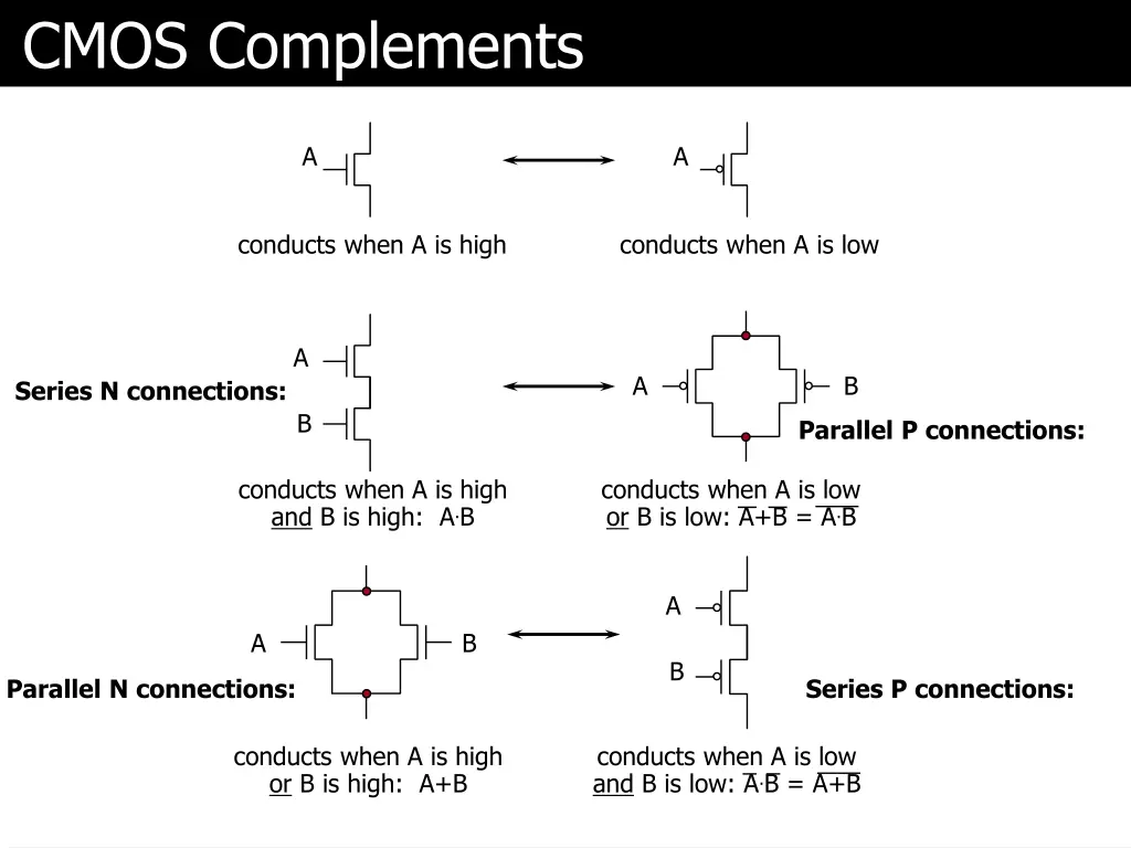 cmos complements