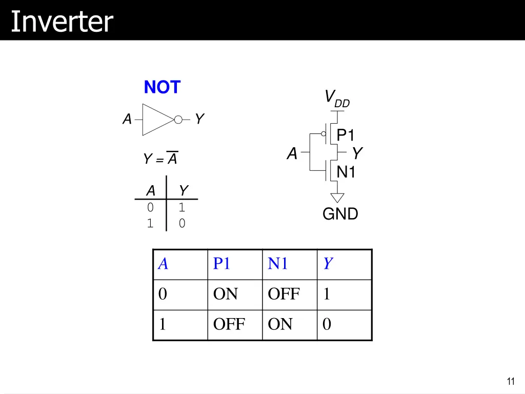 inverter