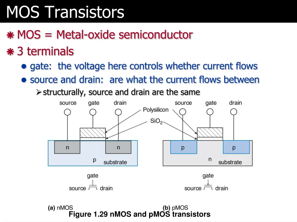 mos transistors