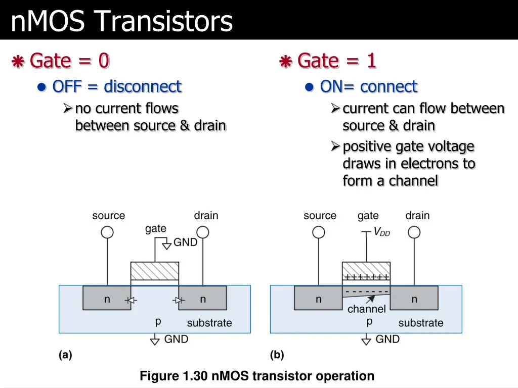 nmos transistors