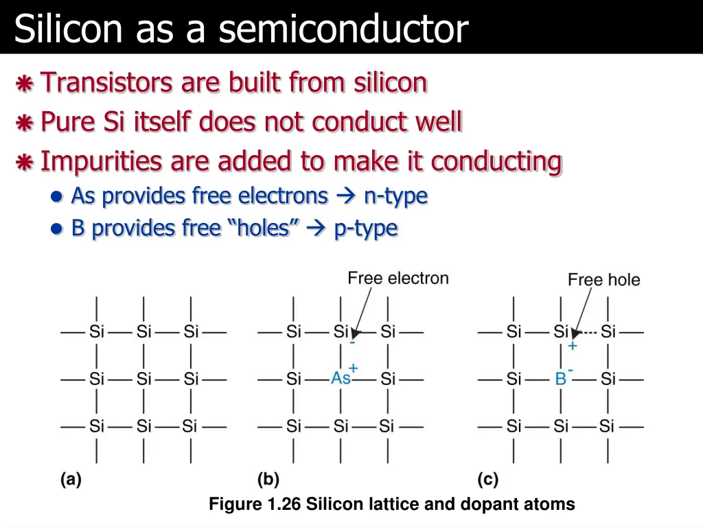 silicon as a semiconductor
