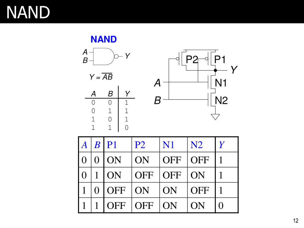 slide12