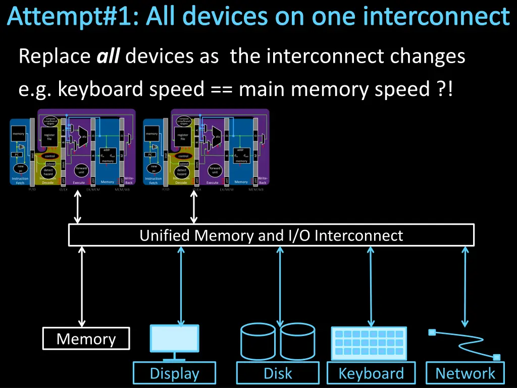 attempt 1 all devices on one interconnect