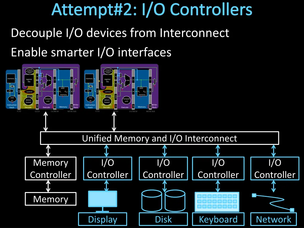 attempt 2 i o controllers