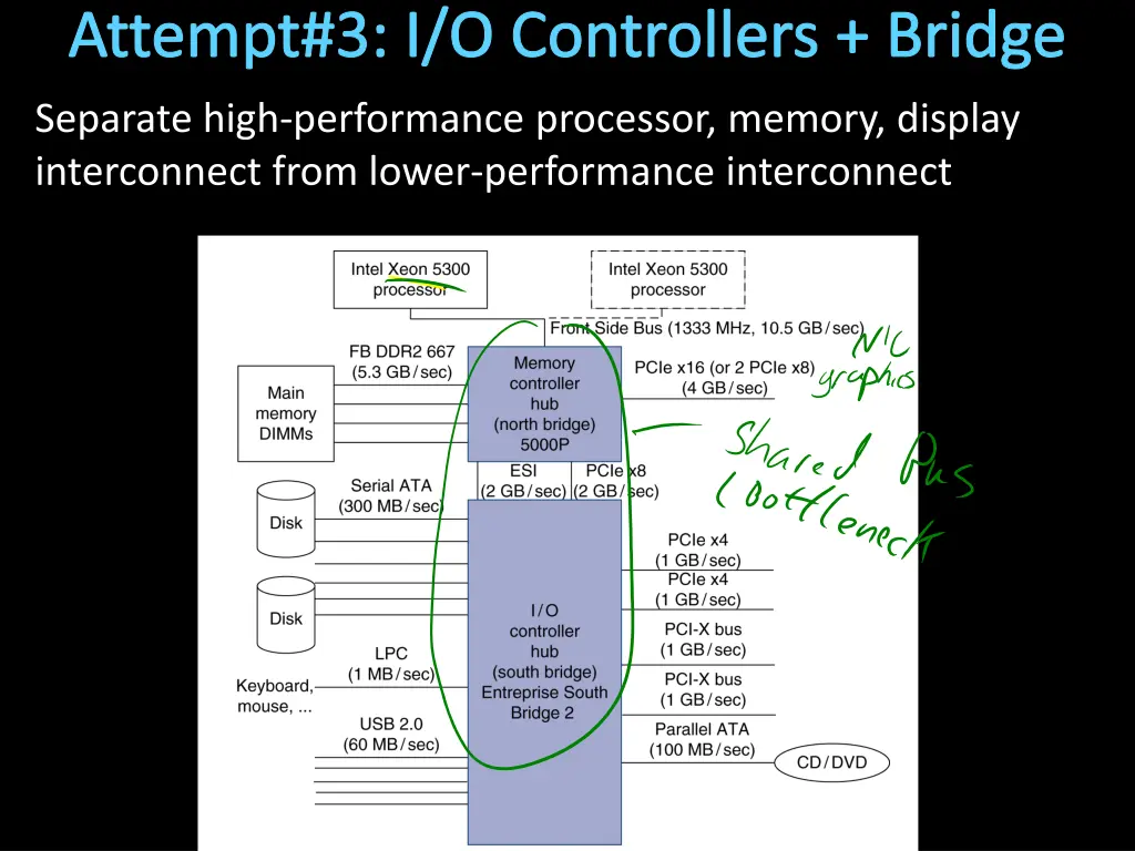 attempt 3 i o controllers bridge 1