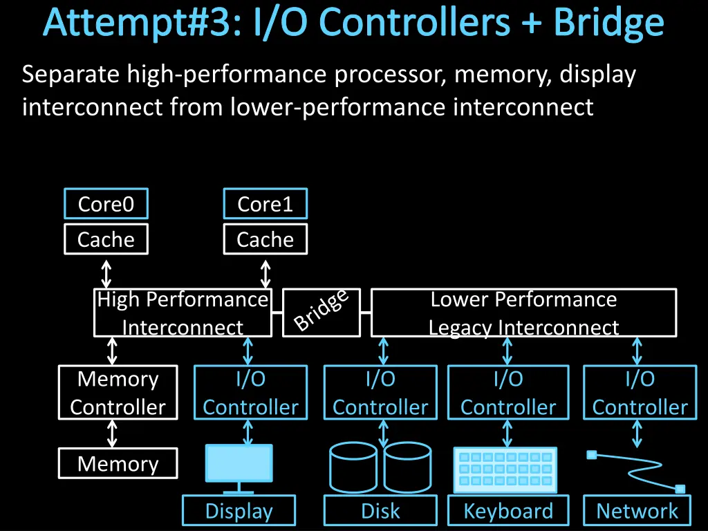 attempt 3 i o controllers bridge