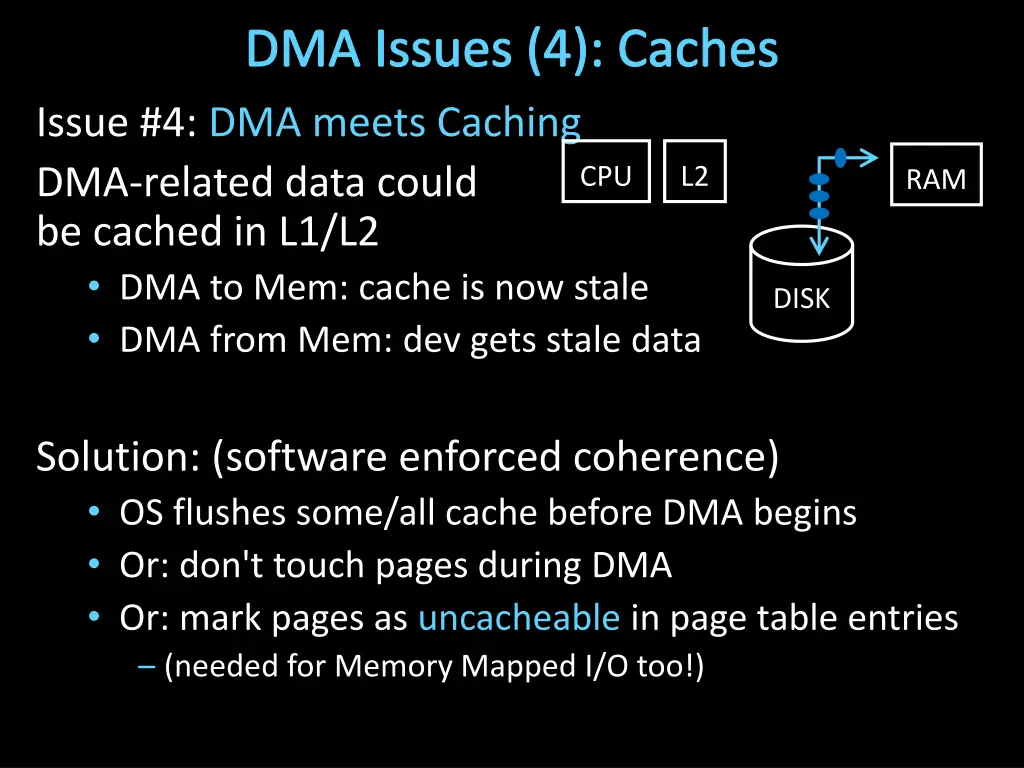dma issues 4 caches issue 4 dma meets caching