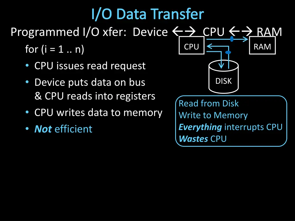 i o data transfer 1