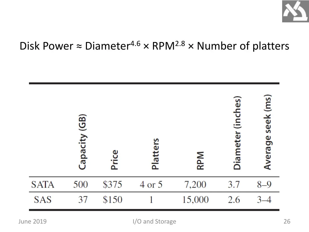 disk power diameter 4 6 rpm 2 8 number of platters