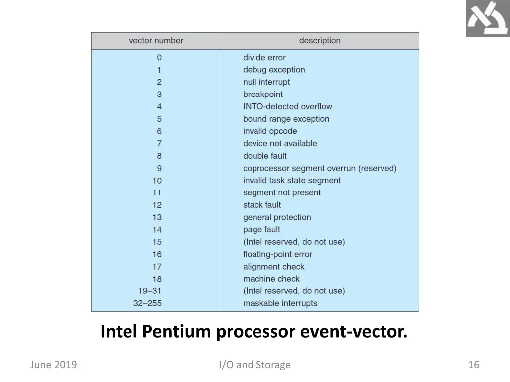 intel pentium processor event vector