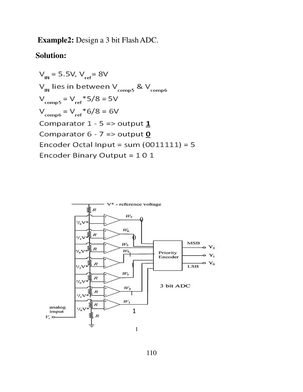 example2 design a 3 bit flashadc