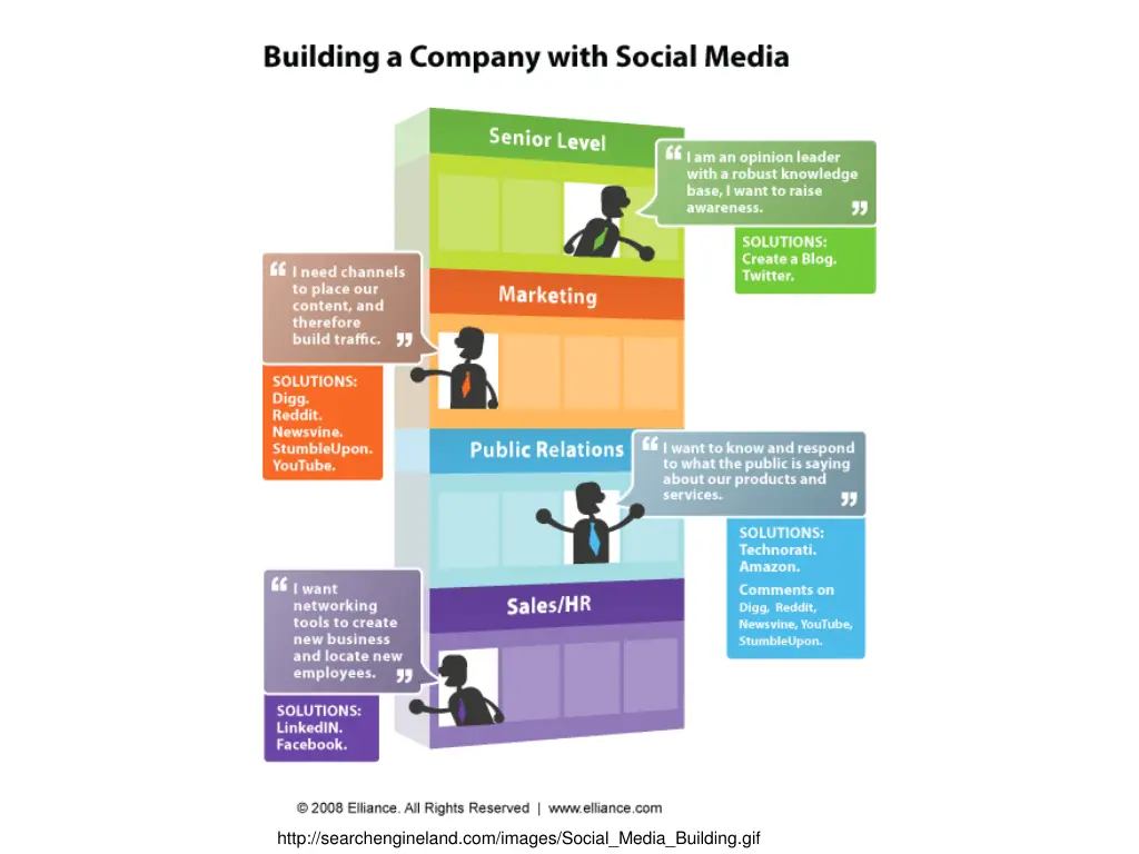 http searchengineland com images social media