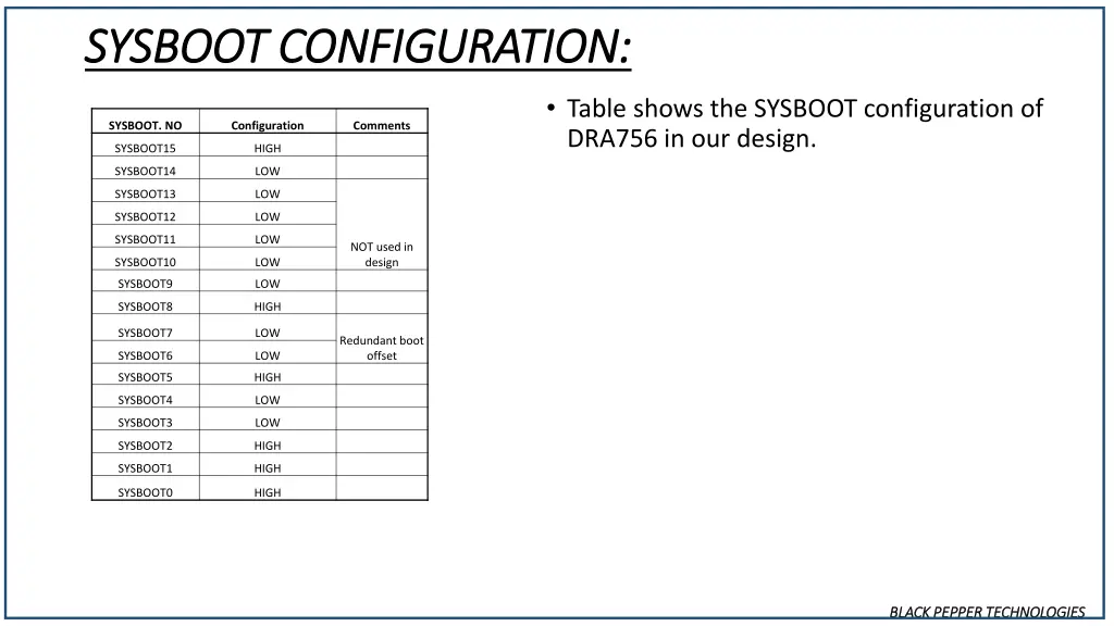 sysboot configuration sysboot configuration