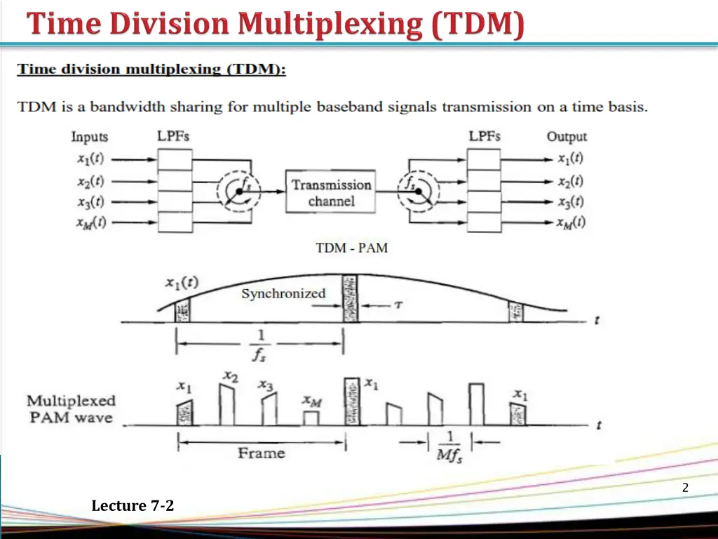 slide2