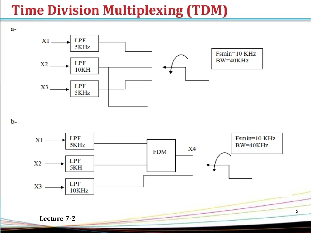 slide5