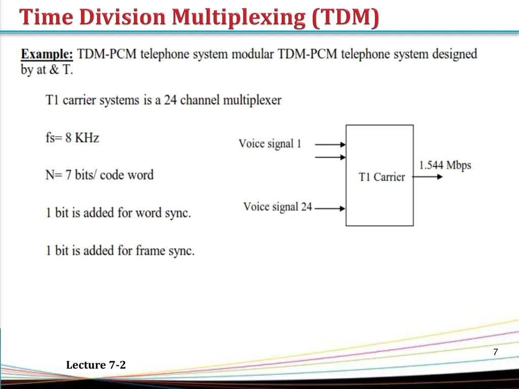slide7