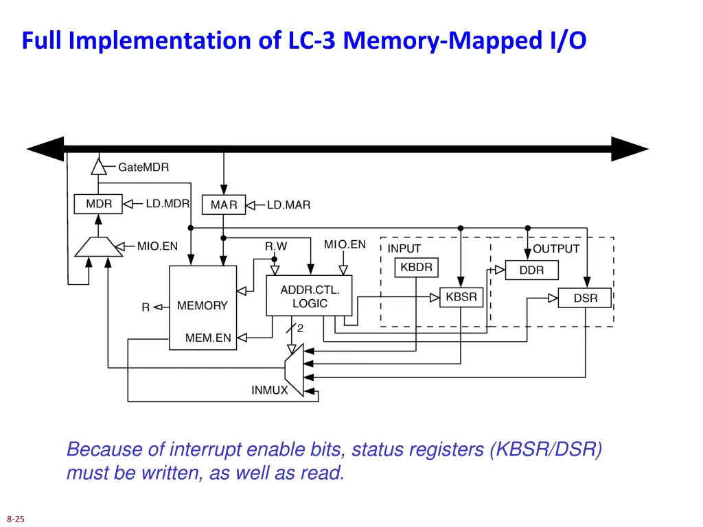 full implementation of lc 3 memory mapped i o