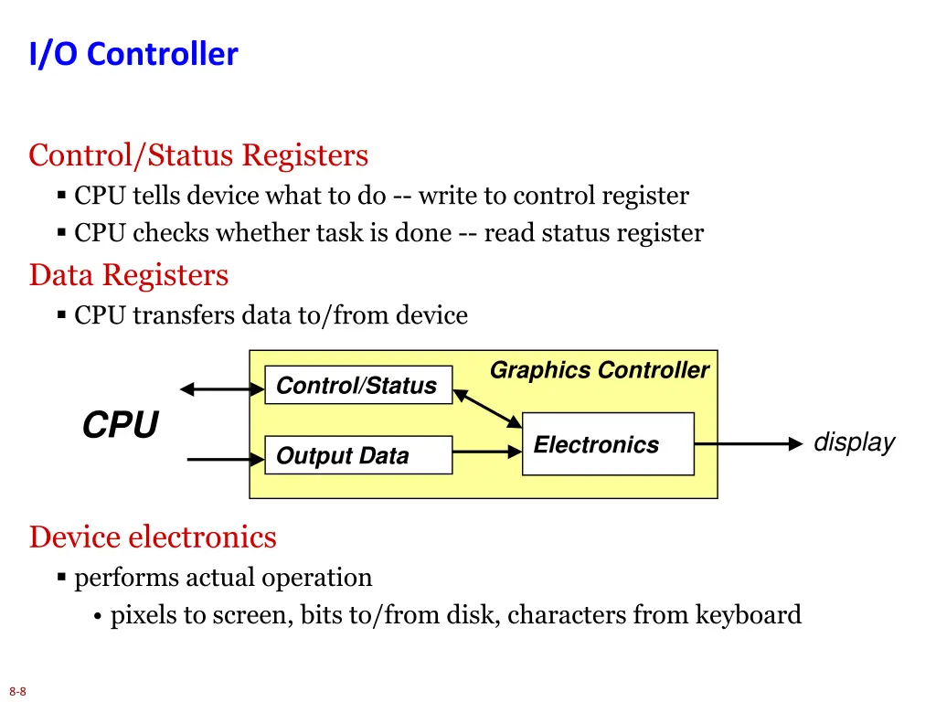 i o controller