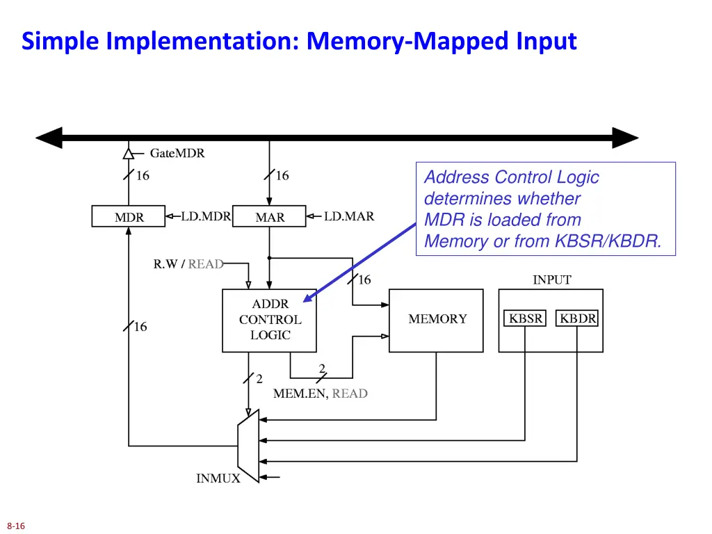 simple implementation memory mapped input