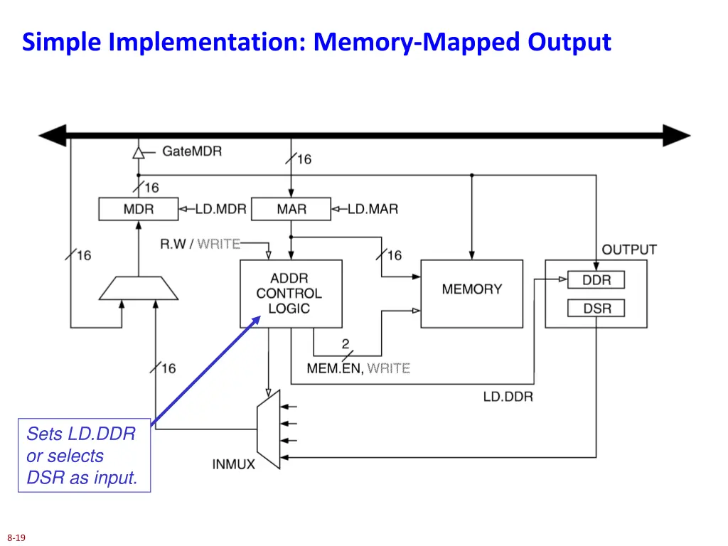 simple implementation memory mapped output