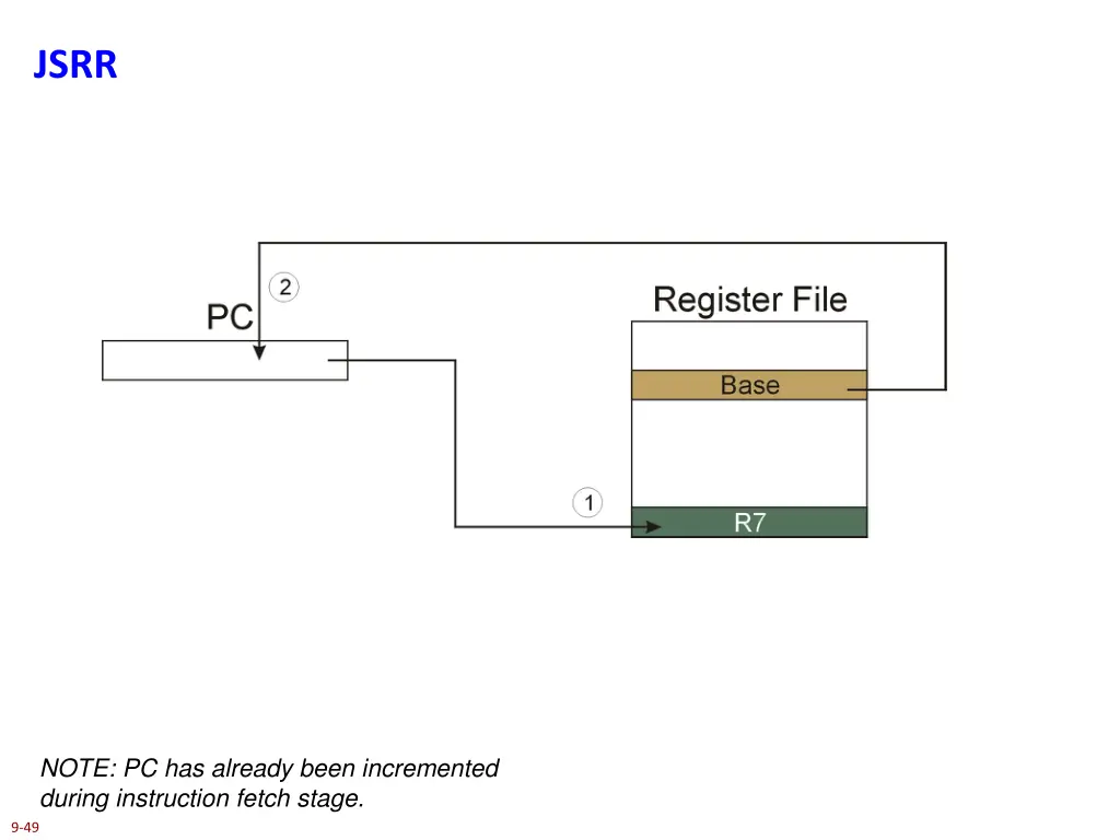 slide49