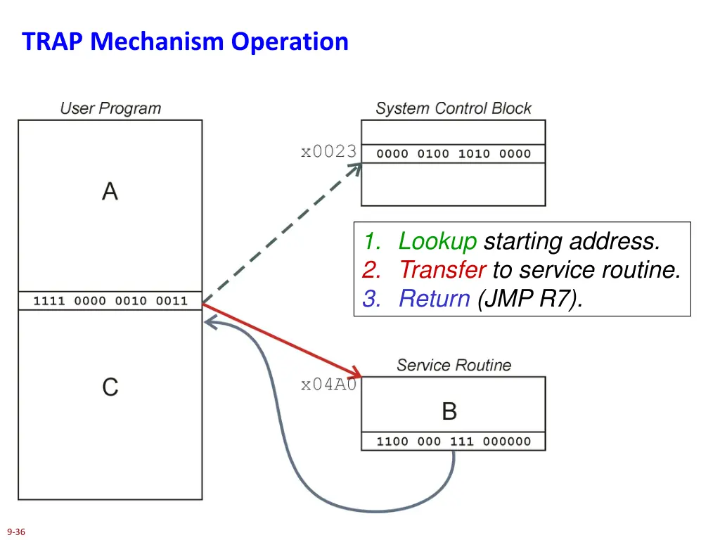 trap mechanism operation