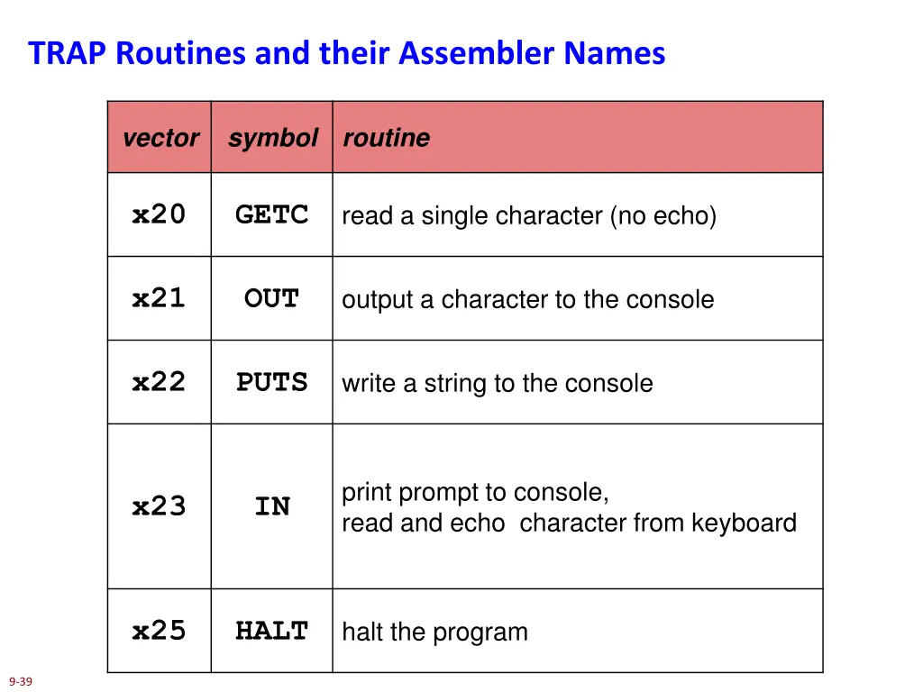 trap routines and their assembler names