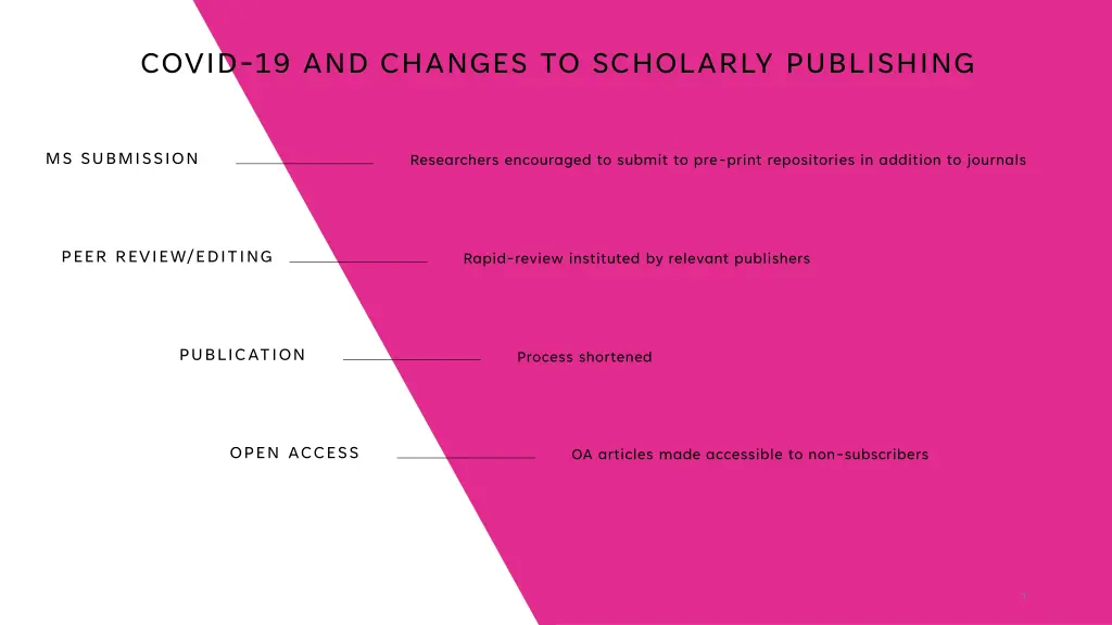 covid 19 and changes to scholarly publishing