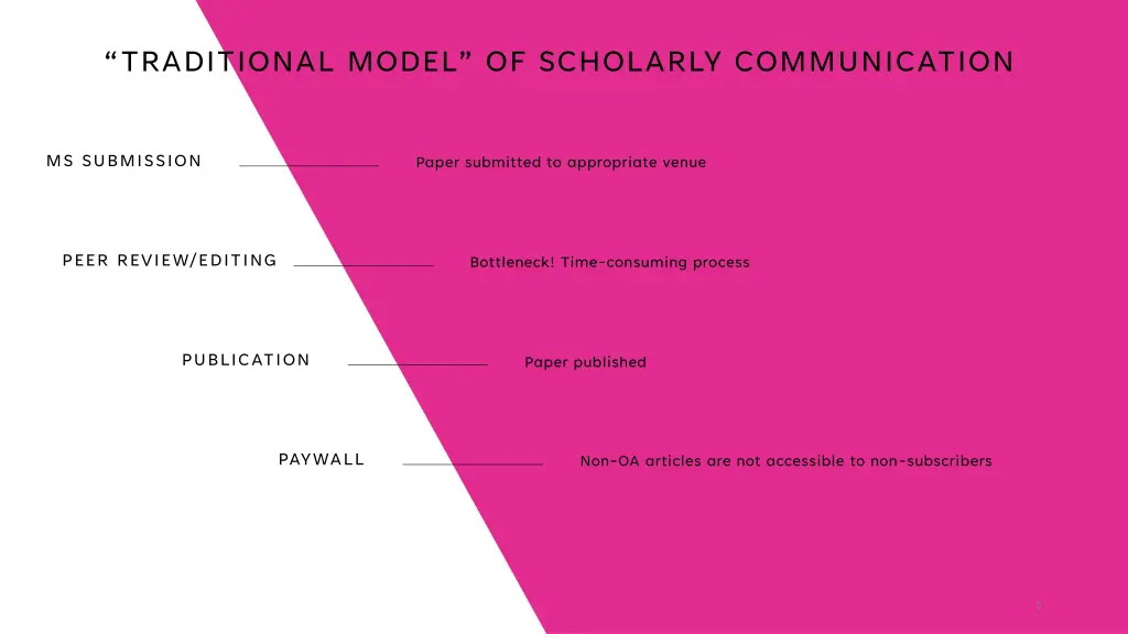 traditional model of scholarly communication