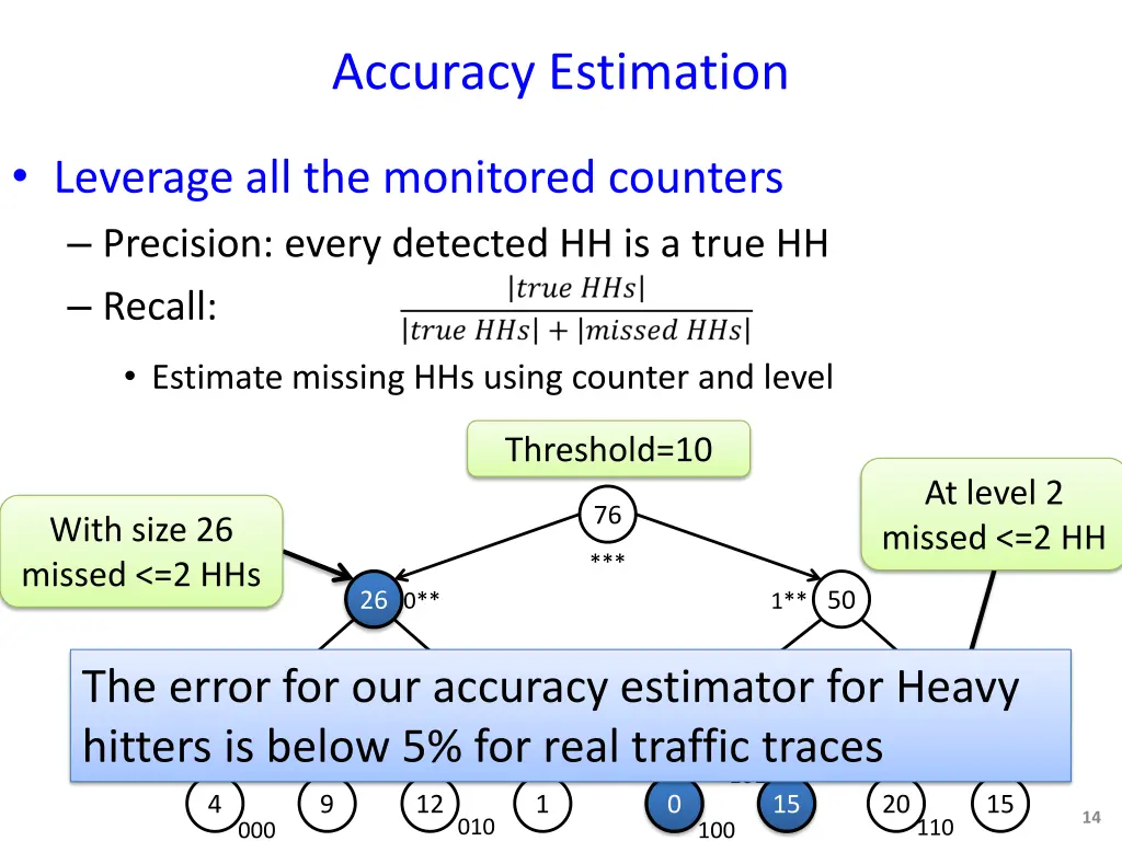 accuracy estimation