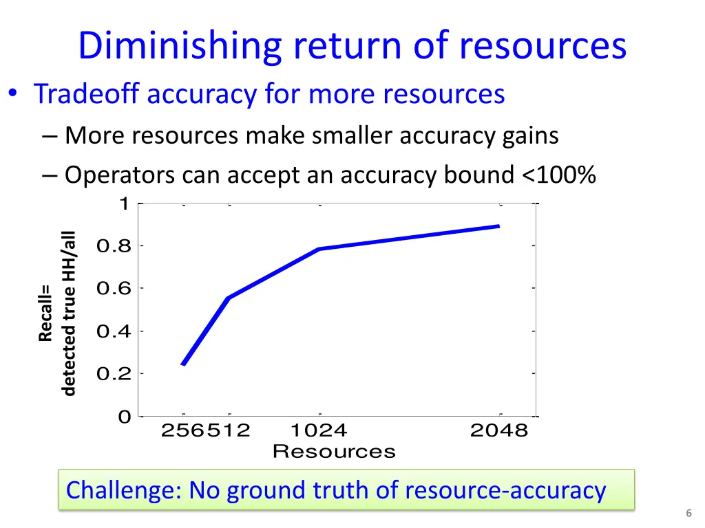 diminishing return of resources tradeoff accuracy