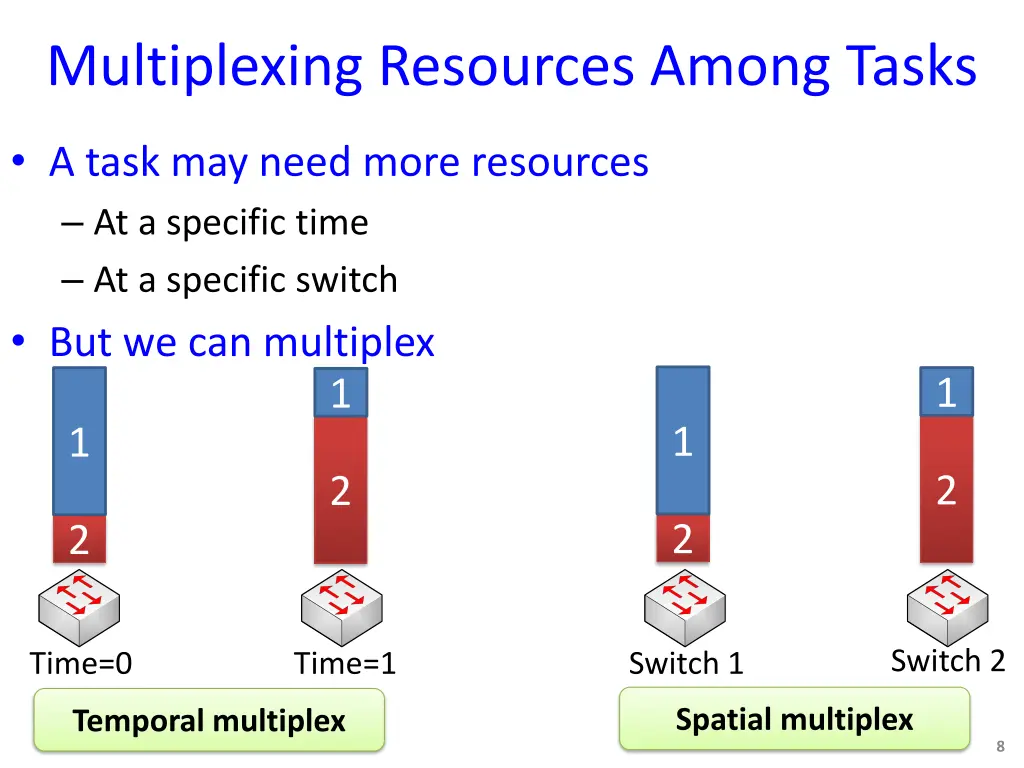 multiplexing resources among tasks