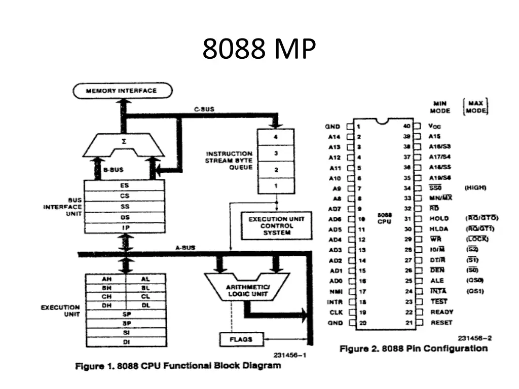 8088 mp