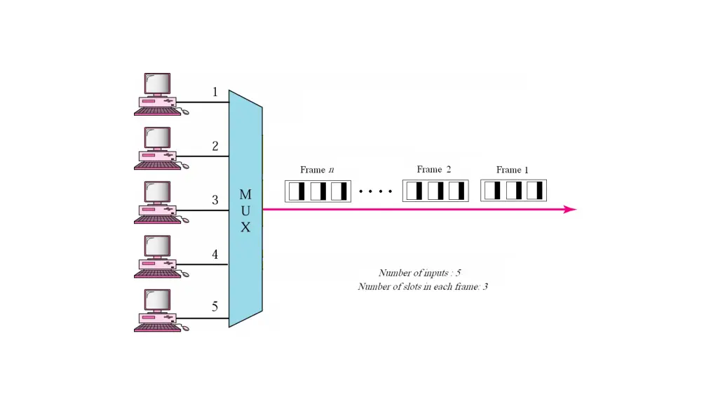 slide7