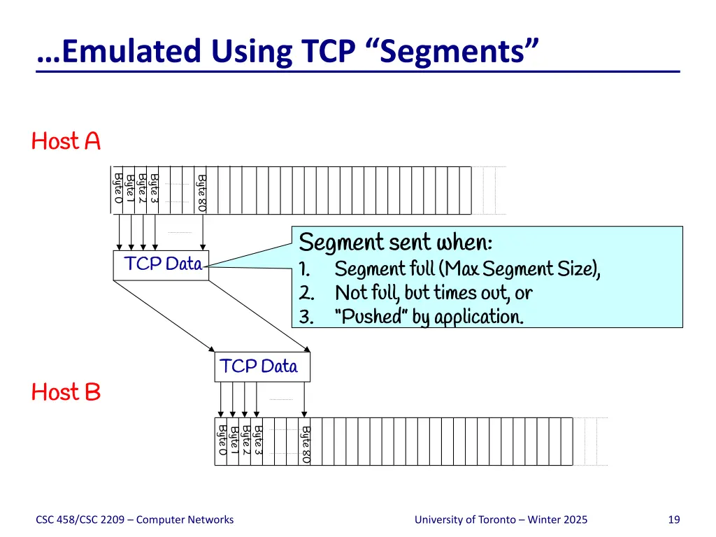 emulated using tcp segments